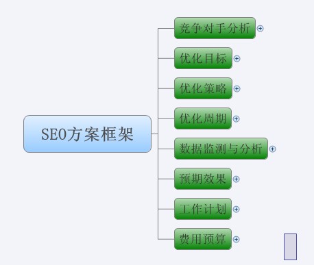 史上最全超实用图解SEO优化步骤