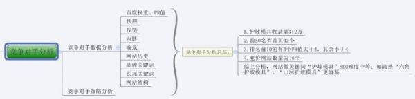 史上最全超实用图解SEO优化步骤