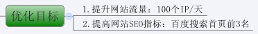 史上最全超实用图解SEO优化步骤
