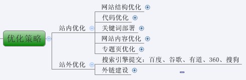 史上最全超实用图解SEO优化步骤