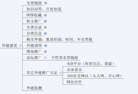史上最全超实用图解SEO优化步骤