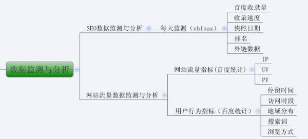 史上最全超实用图解SEO优化步骤