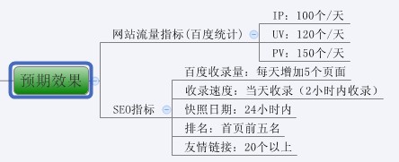 史上最全超实用图解SEO优化步骤