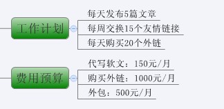 史上最全超实用图解SEO优化步骤